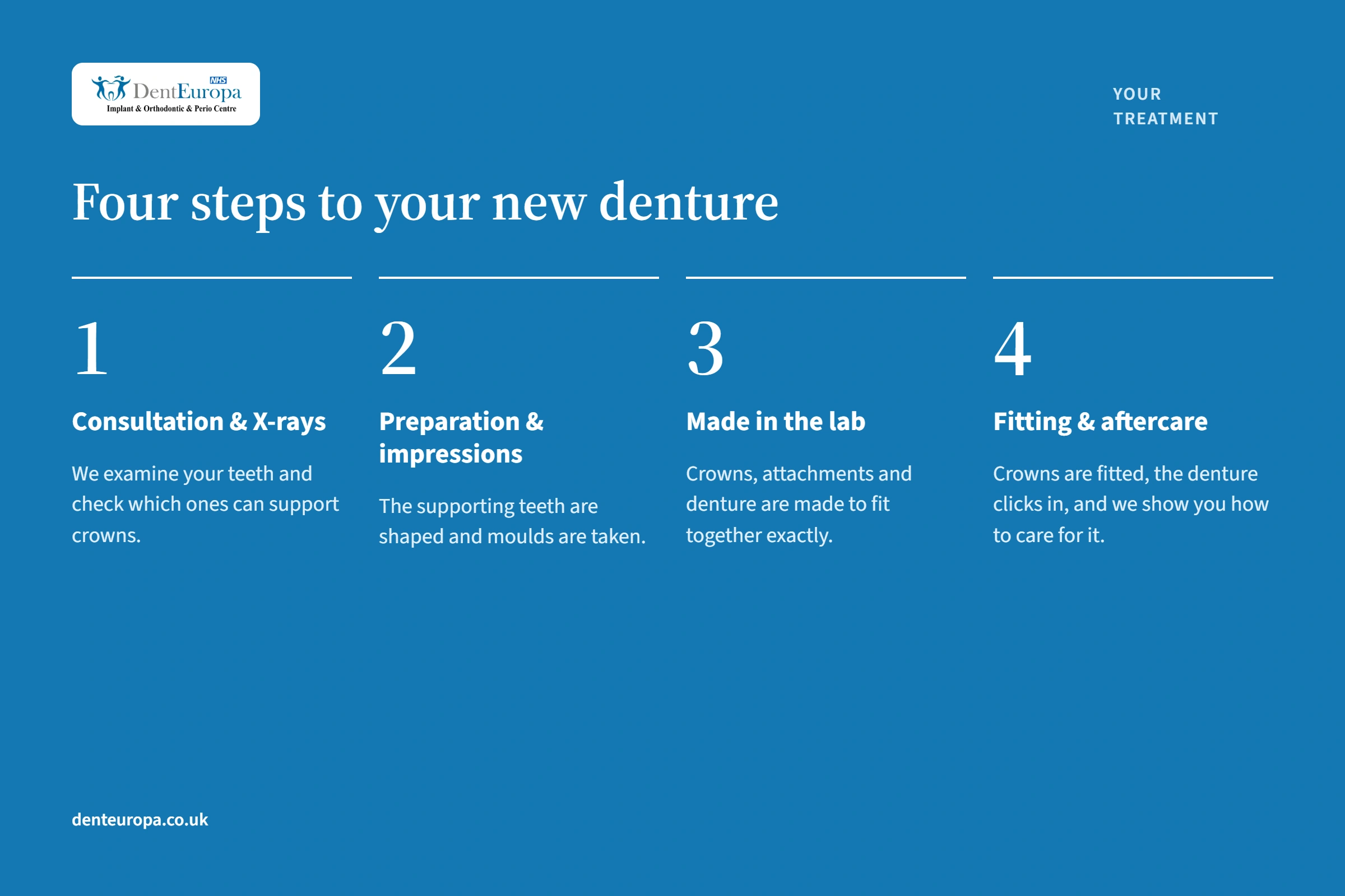Four stages of precision attachment denture treatment