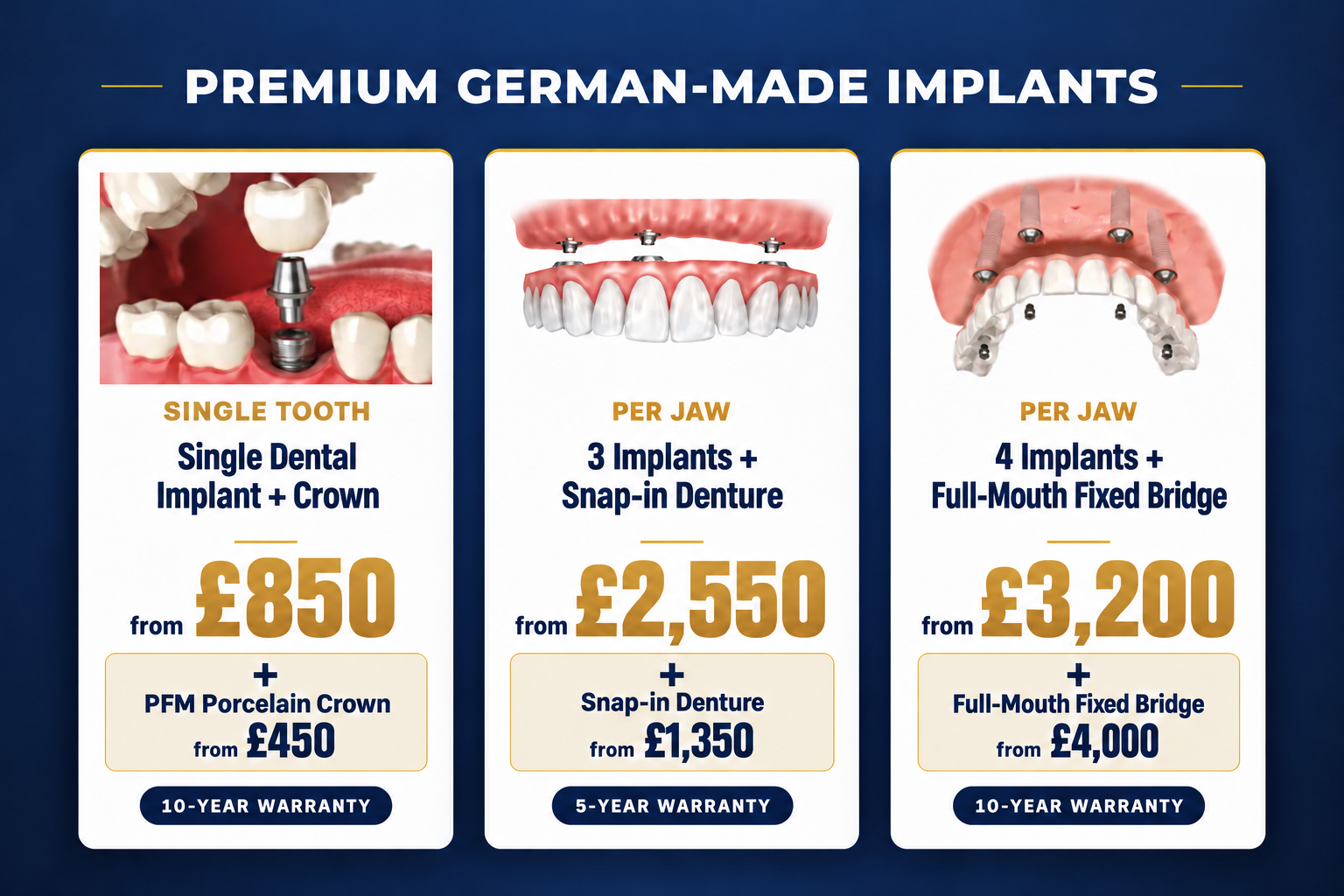 Implant treatment options